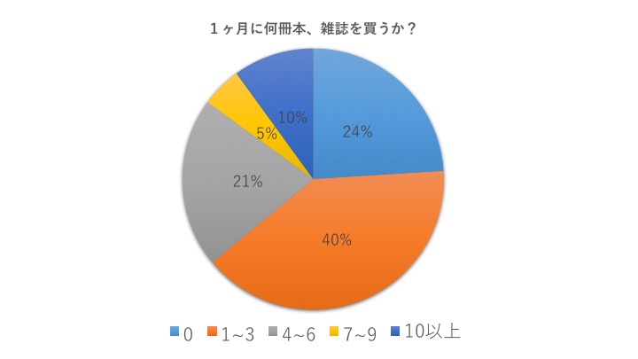 f:id:zangirishop:20161013071805j:plain